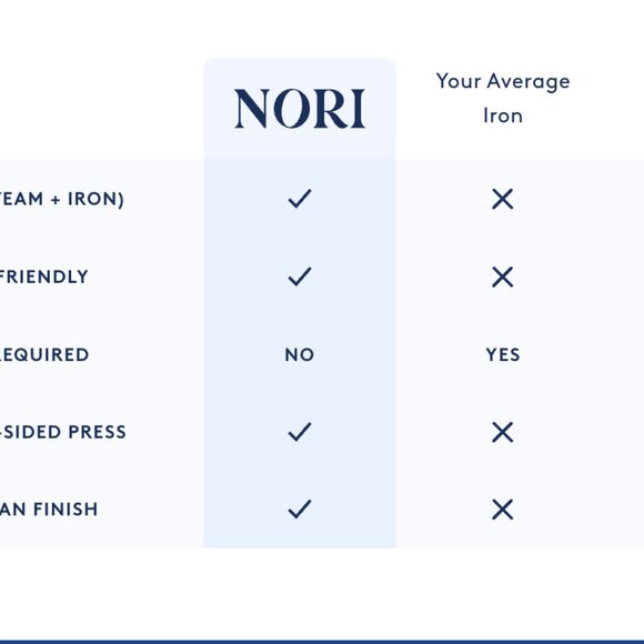 NORI Press Handheld Travel Iron and Steamer - Picture 3 of 6